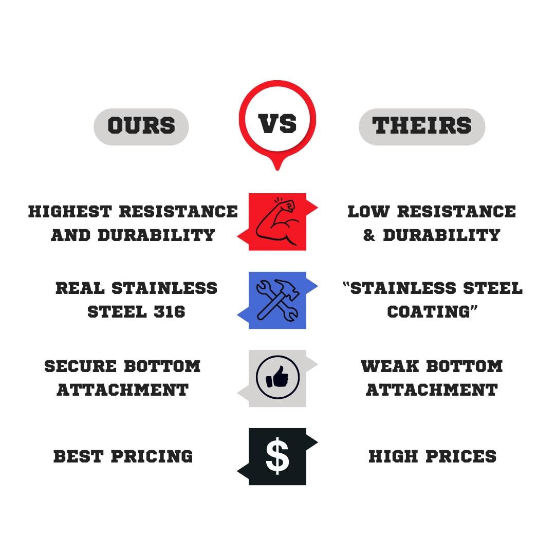 Premium 316 Stainless Steel Wedge Anchor, 5/8"-11 X 4-1/4" – Heavy Duty Corrosion Resistant Fastener for Concrete and Masonry Applications 10 Pack