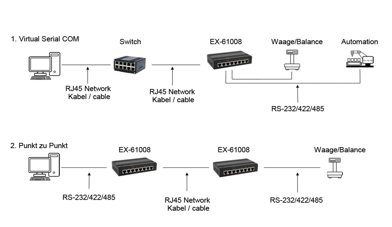 Exsys EX-61008 Serial Device Server 8 x Seriell RS-232/422/485