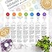 Produktbild Chakra Infotafel 1 | Schaubild für die Arbeit mit den Chakren | Alle Grundlagen der Chakrenlehre auf einen Blick | A4 Format