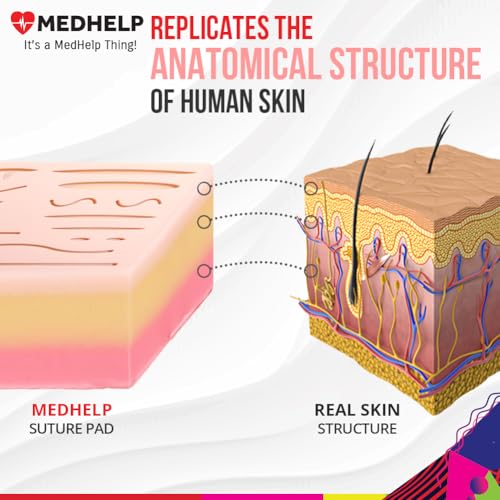 49 PCS Suture Practice Kit, Complete Medical Suture Kit for Surgical Training: Silicone Suture Pad, Sterile Sutures Thread with Needle, Gift for Medical Students