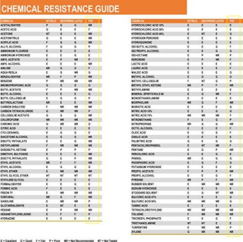 West Chester 12018 Chemical Resistant PVC Coated Work Gloves - Large, Black Fully Coated Safety Gloves with 18 in. Gauntlet Cuff. Workplace Safety Wear - Thumbnail 7
