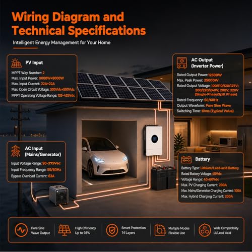 PowMr Solar Inverter 12000W 48V to 120/240V, 12500W Split Phase Inverter Built-in Dual MPPT, Max.PV Input 18kW,500V,22A, Touch Display, Parallel & Smart Timer Ready for Home Off-Grid Backup by PowMr - Used condition - Image 5