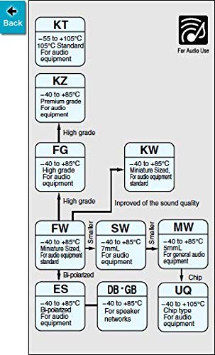 Nichicon UES1E470MPM Elko Bipolar "MUSE" 47uF 25V 10x12 - Foto 8