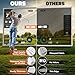 Golf Simulator Impact Screen: Ultra Clear Hitting Screen for Home/Indoor/Garage Swing Training - Thickened Golf Practice Net with 48pcs Grommet Holes, 10 ft x 10 ft