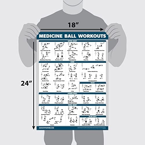 QuickFit Medicine Ball Workout Poster - Exercise Routine for Medicine & Slam Ball - Laminated - 18" x 27"