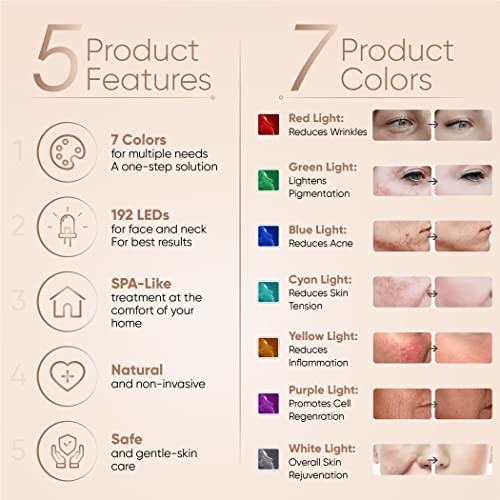 Led Face Mask Light Therapy - Dermawave 7 Colors Light Therapy Mask With 10 Pcs Serum Pack Eye Mask & Ebook - Spa Like Light Therapy Facial For A Brighter, Smoother & Rejuvenated Skin- Blue & Red Light - 2 Years Warranty #TOP6