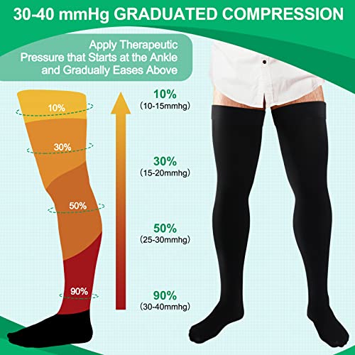 Supervitae 2 Pairs Thigh High 30-40 mmHg Compression Socks for Men & Women Extra Firm Closed Toe Thigh High Compression Socks for Swelling Edema Men and Women2