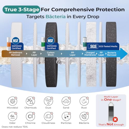 Image of iSpring US31KF-BV 3-Stage Bacteria Removal Under-Sink Water Filter System