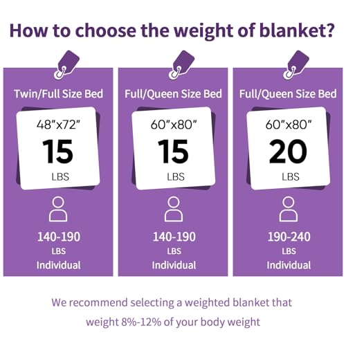 Image of yescool Weighted Blanket for Adults (15 lbs, 60 inch x 80 inch, Eggplant) Heavy Blanket for Sleeping Perfect for 140-160 lbs, Queen Size Faux Fur Blanket with Premium Glass Bead, Machine Washable