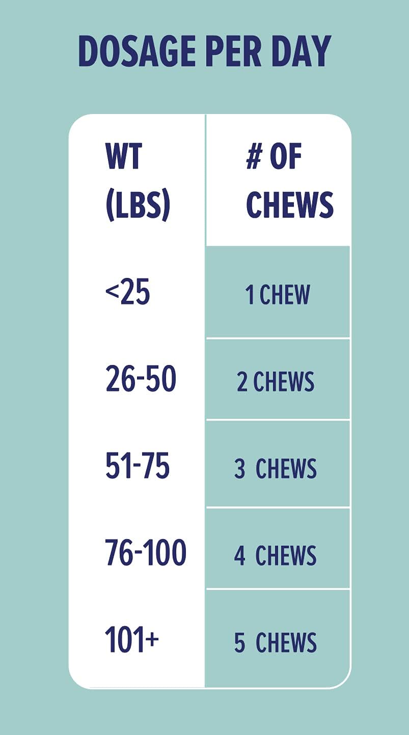 Great Poop Probiotics for Dogs - A Fiber for Dogs Supplement with Dog Probiotics and Digestive Enzymes for a Healthy Gut, Firm Stool & Diarrhea Relief - Chicken Flavored Pet Soft Chews with Prebiotics : Pet Supplies