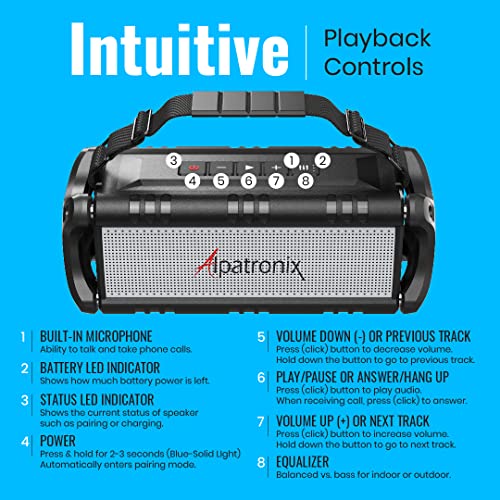 Alpatronix Bluetooth Speaker 60W (80W Max), Ipx6 Waterproof, Portable, Wireless, 8000Mah Power Bank, Handsfree, Shockproof, Tws, Dsp, Stereo, Subwoofer, Tf Card, Nfc, Ax500, Indoor & Outdoor – Black #TOP3