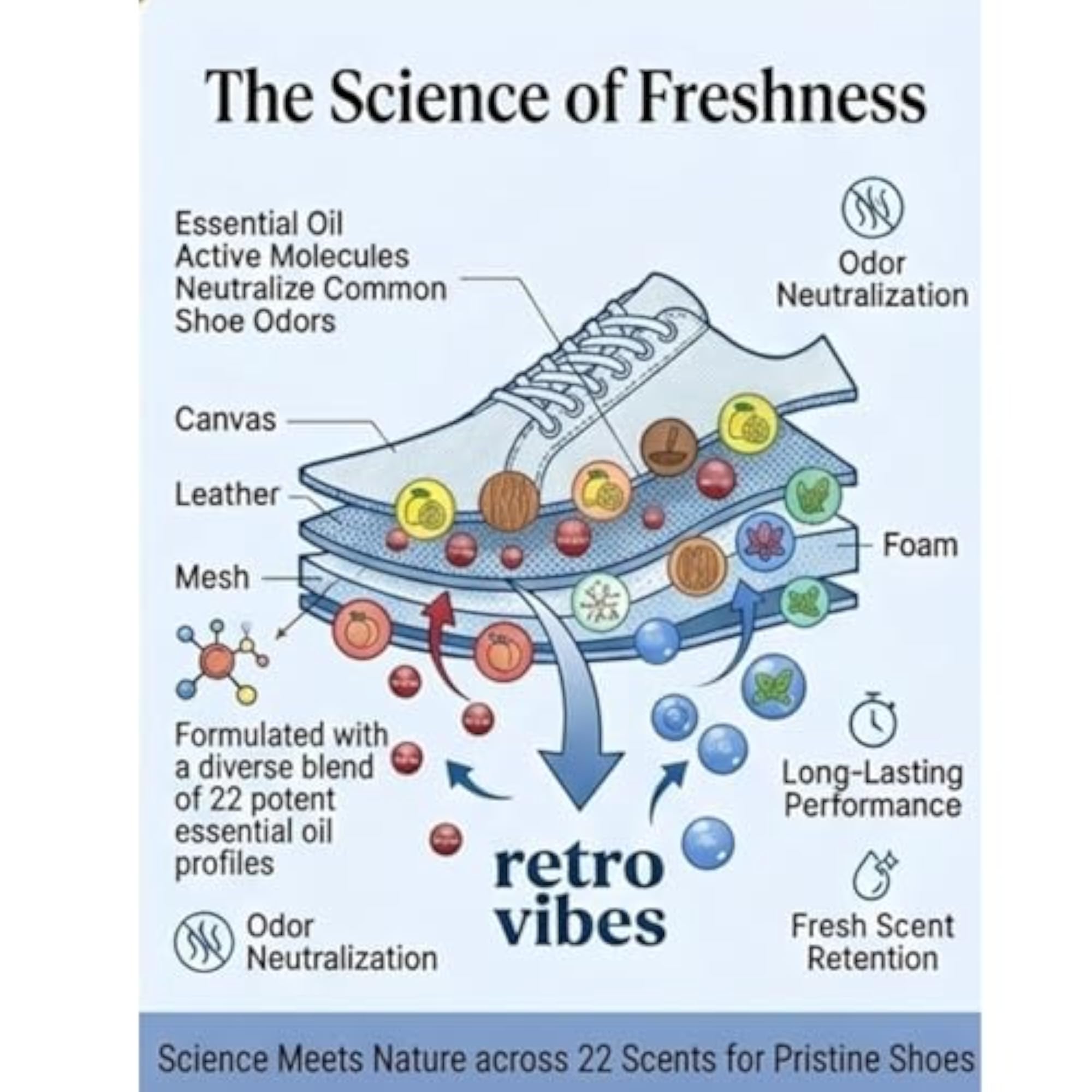 Retro Vibes Shoe Perfume Spray, Essential Oil Formula