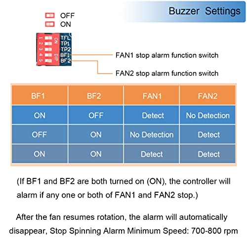 DAOKI Thermostat PWM Fan Module, PC Fan Temperature Speed Controller Governor CPU High Temperature Cooling Module 4 Wire 3 Channels DC 12V NTC 50K Thermal Sensor/Buzzer Alarm Sounder Module