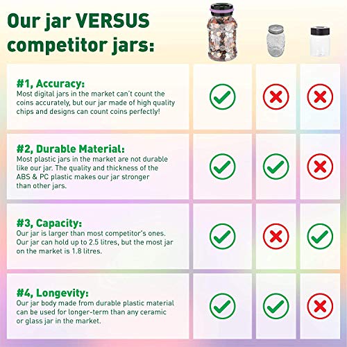 image for GIFTiz Large Digital Coin Counting Money Saving Jar Change Counter Pig