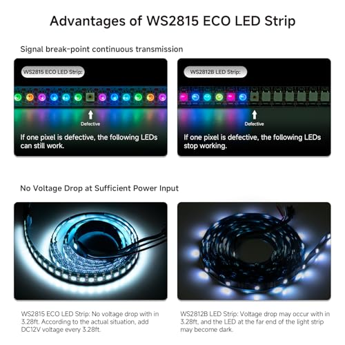 Tira LED WS2815 SEZO 16.4 ft 300 LEDs RGB Flexible miniatura 2
