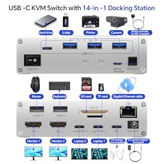 4K USB C KVM Switch Dock 2 Monitors 2 Laptops, Dual HDMI Monitor KVM Switch for 2 Laptops, 100W PD and 1G Ethernet for 2 Laptops with Wired Remote Control and USB C Cable Included