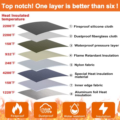 Fireproof Money Bag, 4200°F Heat Insulated Waterproof Bag, (9X6'') 8 Layers Of Functional Materials, Reflective Strip For Fast Find, Protect Your Document And Currency, Passport, Valuables (2 Pcs) #TOP3