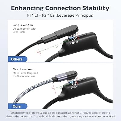 RUXELY USB C to Shokz Charging Cable Adapter 2Pack,AfterShokz Headphone Charger,Type C Magnetic Short Cord for Shockz OpenRun Pro S810,Aeropex AS800,OpenRun Mini,Open Run Air S803,OpenComm 2 UC ASC100