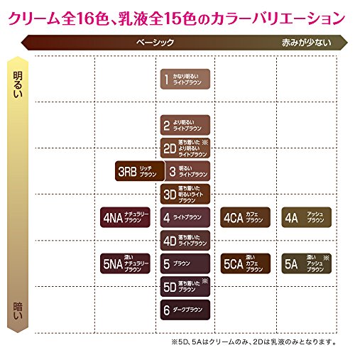 メンズの白髪染めランキング6選 選ぶポイントから種類の見方まで Hairdresser M I