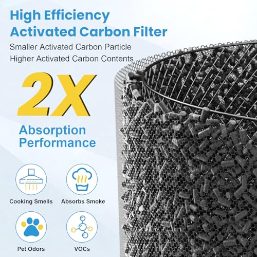 Image of 2 Pack PR1 Replacement Filter Compatible with Mooka PR1 Air Purifier