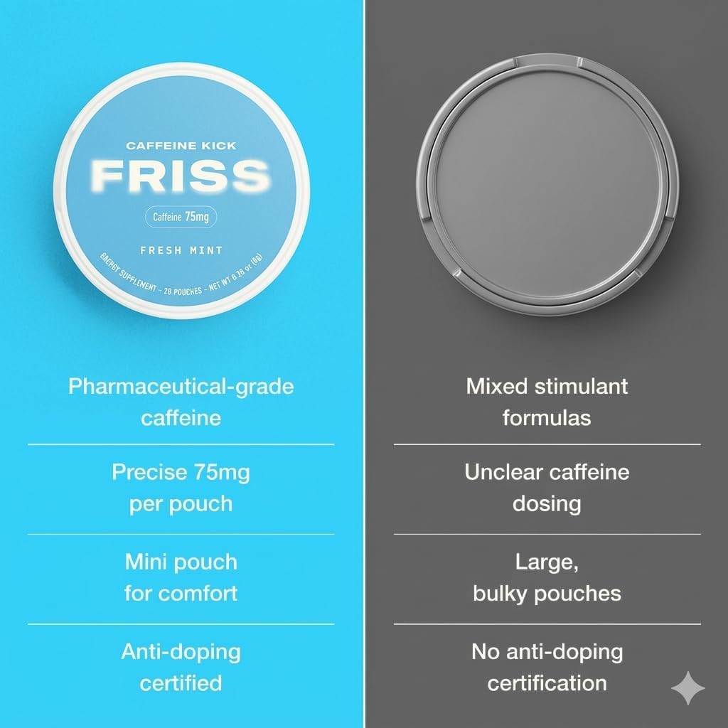 FRISS Caffeine Pouch – 100mg. High Caffeine Pouches, Energy Supplement, Sugar Free, Zero Calorie. 20 Energy Pouches for Clean Energy and Focus, Without the Crash & Jitters, Strong Mint.