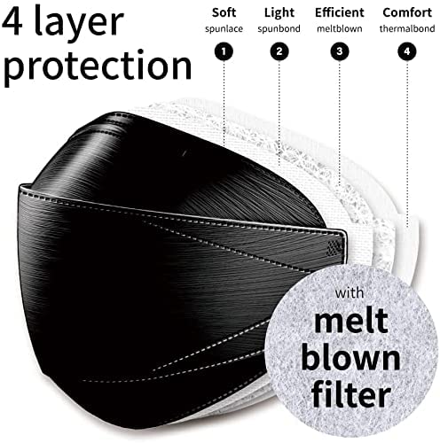 Image of Kashi Surgicals KS Premium N95 Mask for Men & Women - Reusable Mask - Japanese Willow Mask - Korean KF94 Face Mask - 4 Layer DRDO, ISI (BIS) Certified FFP2 Protection
