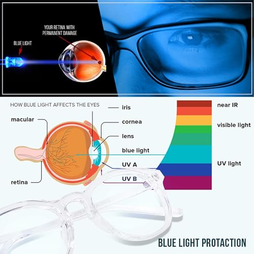 Image of IFLASH Blue Light Blocking Glasses Gaming Filter Transparent Round Eyeglasses for Eye Protection Men Women, Computer /Tablet /Laptop /Mobile /TV, Anti-blue & Anti eyestrain