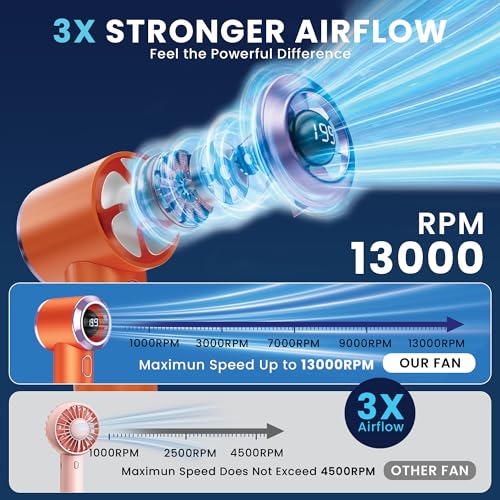 Image of SAL-TF-04 Mini Portable Fan with 13000 RPM Brushless Motor, 2000mAh Rechargeable Battery, Type-C Charging, Low Noise Handheld USB Fan for Travel, Office, Outdoor & Personal Cooling (Orange)