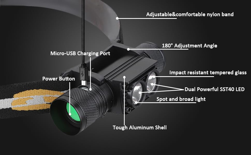JOORRTLampe Frontale, Lampe Frontale Super Lumineuse 350 Lumens 4 Modes Lampe Frontale Cob Reglable Etanche Ipx4 Rechargeable Par Usb 91816818 JOORRTLampe Frontale, Lampe Frontale Super Lumineuse 350 Lumens 4 Modes Lampe Frontale Cob Reglable Etanche Ipx4 Rechargeable Par Usb 91816818