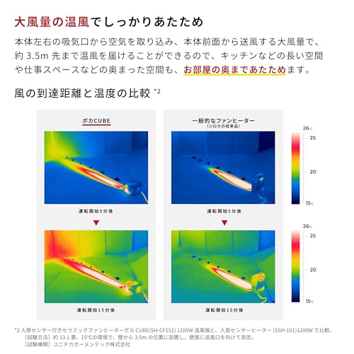 シロカ 人感センサー付き セラミックファンヒーター ポカCUBE SH-CF251サムネイル4