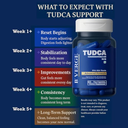 Image of B'VERGE Liver Detox Supplement - Powerful Milk Thistle & NAC Formula with 17 Advanced Ingredients | for Daily Liver Cleanse & Antioxidant Support | Sugar-Free (60 count (Pack of 1), Tudca - 60caps)