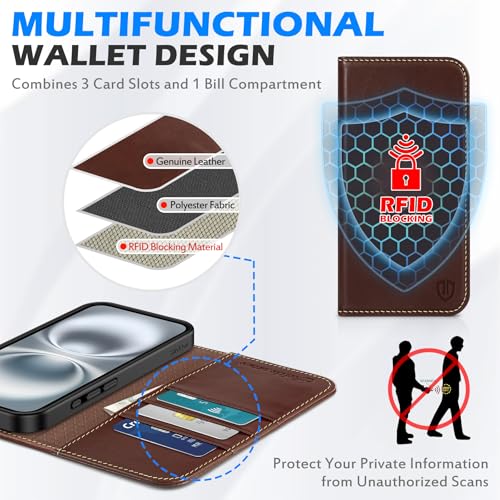 Étui portefeuille iPhone 16 avec blocage RFID et support vidéo intégré - 4