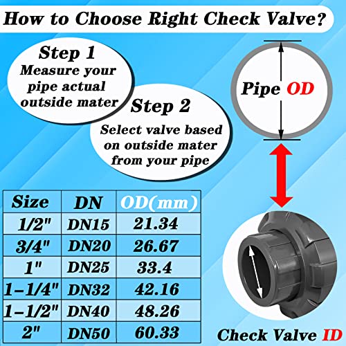 True Union Check Valve, 3/4'' PVC Check Valve, 1pcs UPVC Combination Check Valve, Heavy Duty Ball Check Valve, with Slip… - Image 3