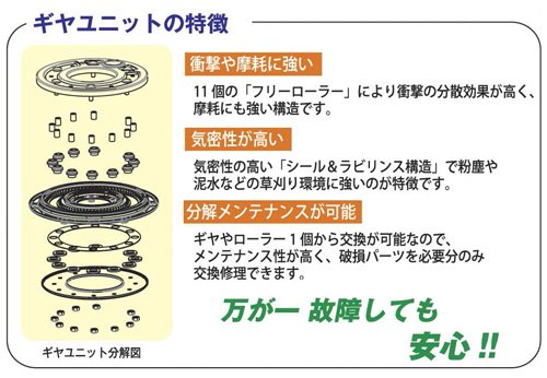 Amazon | アイデック スーパーカルマー PRO 標準刃 フリージョイント式