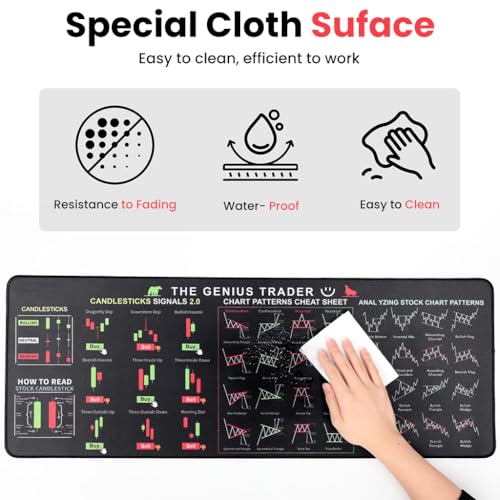Image of ZORBES Stock Market Trading Desk Mat, 800x300x3mm Stock Market Invest Day Trader Trading Mouse Pad, Chart Patterns Cheat Sheet, Large Computer Mouse Pad /Desk Mat with Stitched Edges, Rubber