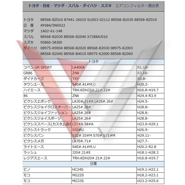 まとめ売り Amazon.co.jp: トヨタ カローラ スパシオ NZE12 活性炭入り PM2