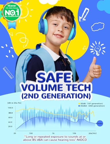 Image of iClever Kids Headphones with Cord, 85dBA Safe Volume Wired Headphone for Kids, Stereo Sound Foldable Adjustable, 3.5mm Jack, Over Ear Kid Headphones for School /Boys /Girls /iPad /Tablet /Travel, Blue