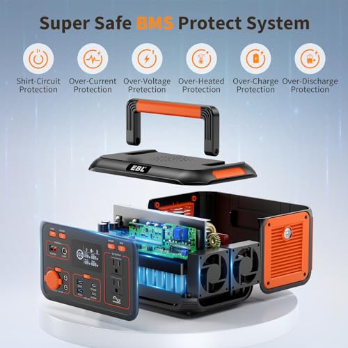 EBL Portable Power Station 500W, 444Wh Backup Lithium Battery, 500W Solar Generator For Outdoors Camping Travel Home Emergency Use (Solar Panel Optional) - Image 5