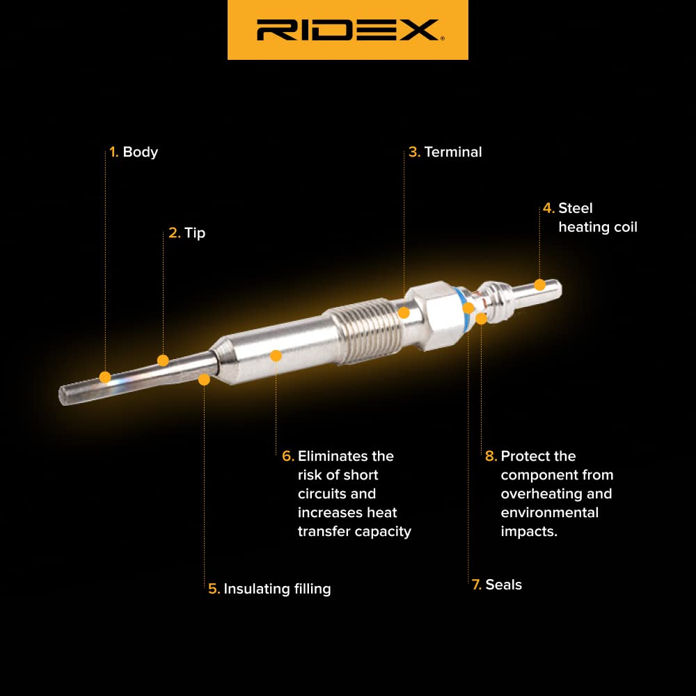 RIDEX 243G0213 Candeletta Compatibilità con MERCEDES-BENZ Classe A W176