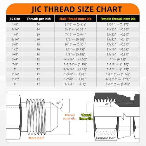 Image of Straight Hydraulic Hose Adapter Fittings, 2700-08-08 1 /2 inch Male JIC (3 /4 inch-16 thread) x 1 /2 inch Male JIC (3 /4 inch-16 thread) Connectors x 5 pack