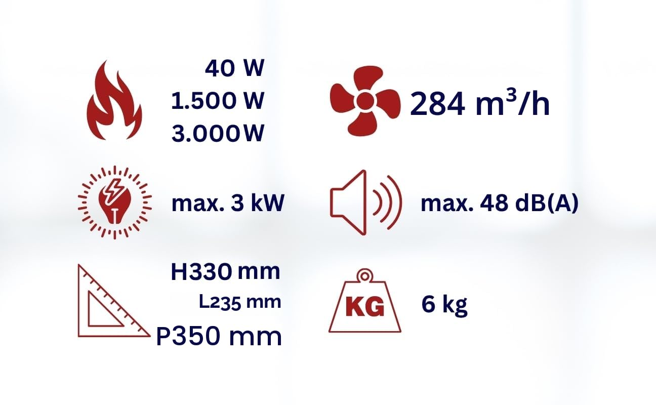 Aktobis WDH-BGP03Pro Riscaldatore elettrico professionale | 3 kW, IP24 | Termoventilatore industriale, protezione dagli spruzzi d'acqua, trasportabile | per cantieri, officine, capannoni industriali
