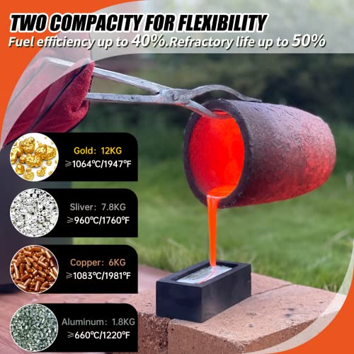 Image of FASTTOBUY 6 KG Propane Melting Furnace Kit w Graphite Crucible and Tongs 1300C /2372F Casting Refining Smelting for Precious Metals Gold Silver Tin Aluminum 7-in-1 Melting Casting Tool