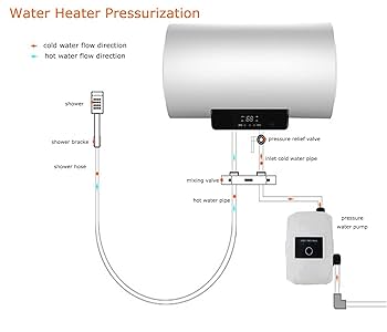 ZHKUO Water Pressure Booster Pump for Home 1/5HP Ultra