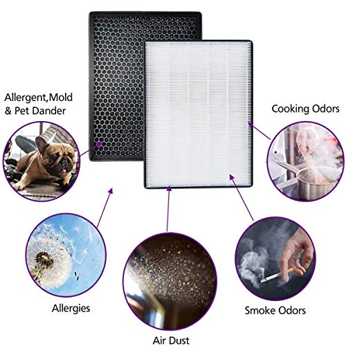 Yanggu Air Purifier Filter Set for Sharp KC-F30SA-W (HEPA + Activated Carbon)