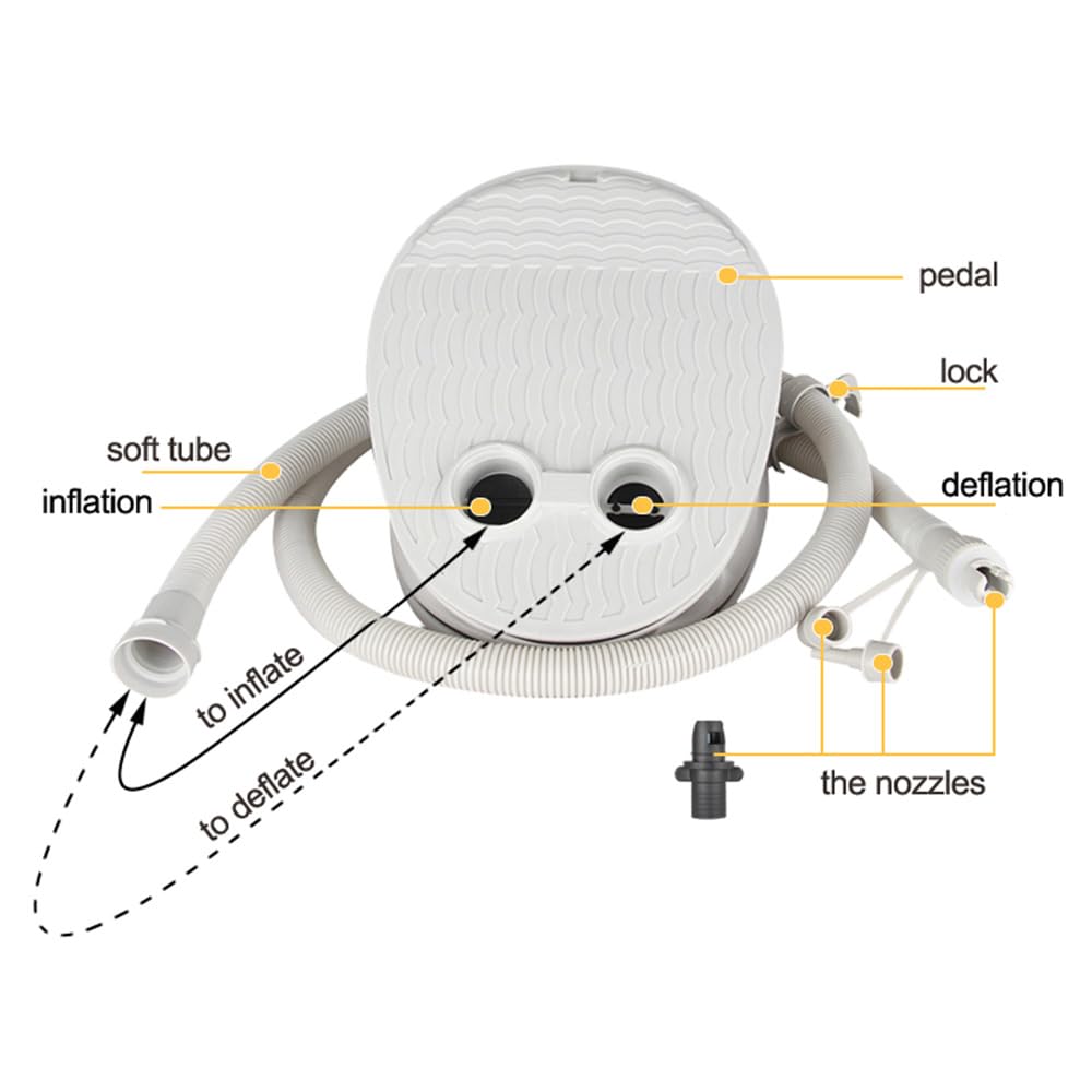 SOLKIN 1Pc PVC Pompe à Pied Pompe à air for Bateaux gonflables Bateau de pêche Kayak Sup Planche à pagaie Matelas pneumatique Tapis lit Gonflable canot radeaux