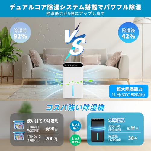 Dawncom 除湿機 小型 除湿器【ダブルペルチェ式で除湿量UP!】強力除湿 2.5L大容量タンク 1L/日除湿量 マイナスイオン機能付き 集塵フィルター 【鉄筋15畳 /木造7畳】空気清浄機 衣類乾燥 湿気/梅雨対策 結露/カビ防止 任せモード 脱衣所/台所/押入れ/トイレ/クローゼット の商品画像 2
