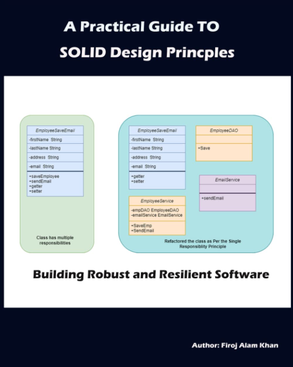 A Practical Guide to SOLID Design Principles: Building Robust and ...
