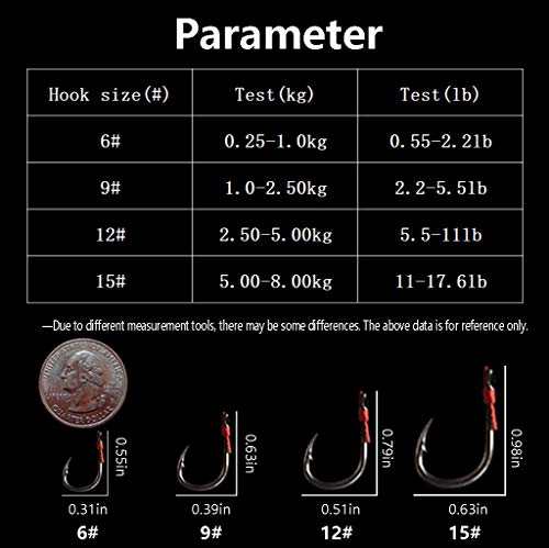 Dyxssm Trap Fishing Hooks Carp Fishing Baits Hook Lure With Fishing Spring Carp Feeder (Pack Of 4) (15#) #TOP5