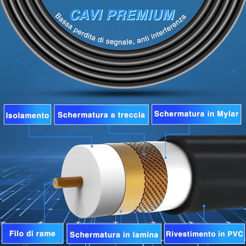 Nuova Antenna Tv Portatile Da Interno - Yowrepu Antenna Tv Interna Amplificata Potente Per DVB-T2/4K 1080P Smart Tvs, Antenne Digitale Terrestre Con Base Magnetica E Cavo Coassiale Da 5M - 6