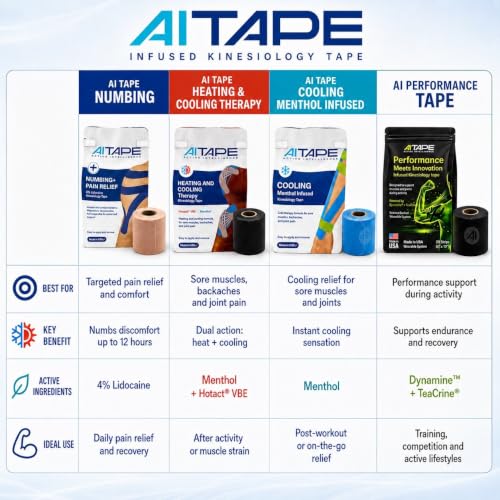 Image of AI Performance Kinesiology Tape - Athletic Support Tape with TeaCrine, Dynamine & Rhodiola | Performance, Focus & Recovery Support for Training, Running & Fitness - 20 Strips